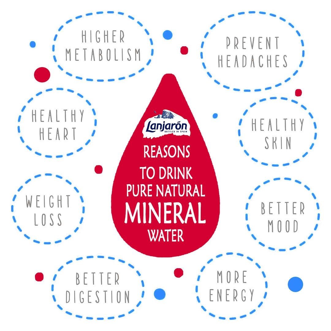 Reasons to drink pure natural mineral water 💧⠀ #feelthepurity